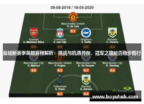 曼城新赛季英超赛程解析：挑战与机遇并存，冠军之路能否稳步前行